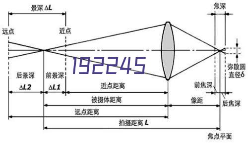 售后服务