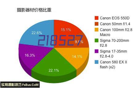 蔬菜配送如何做好服务？四季鲜小编带您了解一下