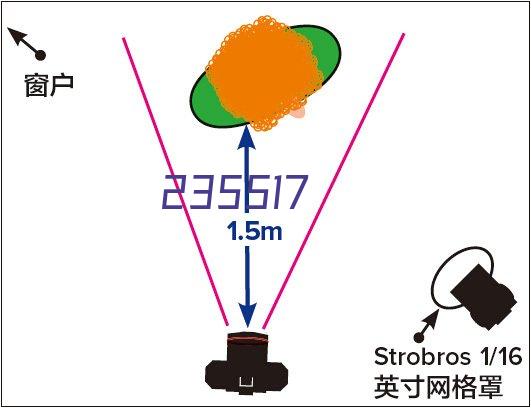 切纸机要如何进行编程？