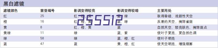 全球购 SONY索尼PSV游戏机 2000 正品 港行 WIFI版 不含存储卡 掌上游戏机 主机 