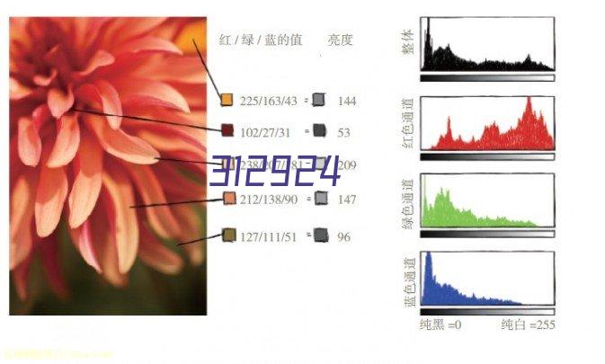 数字孪生产业技术白皮书（2022版）（二）