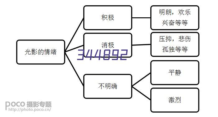 玻璃钢脱硫塔制作中