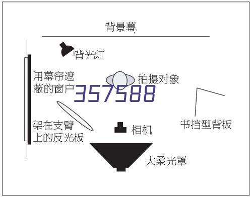 三喜临门