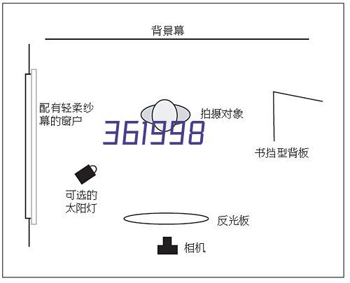 耐高温除尘布袋