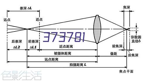 惯导在无人车的应用