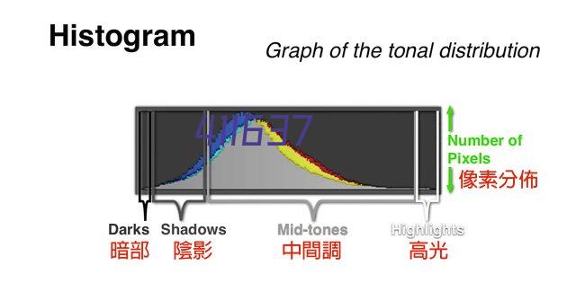 LOL英雄联盟EDG对战OMG