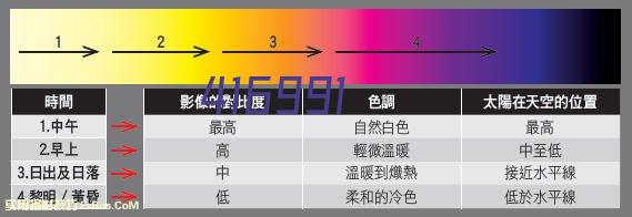 水利工程坝体专用聚脲