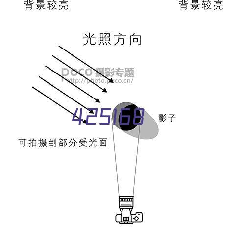 医用备皮包 一次性使用含治疗巾备皮刀独立包装厂价直发