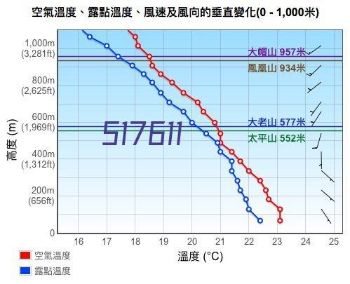 中铁阅山湖 云著综合体二期工程项目