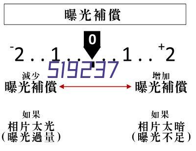 合并单元测试仪