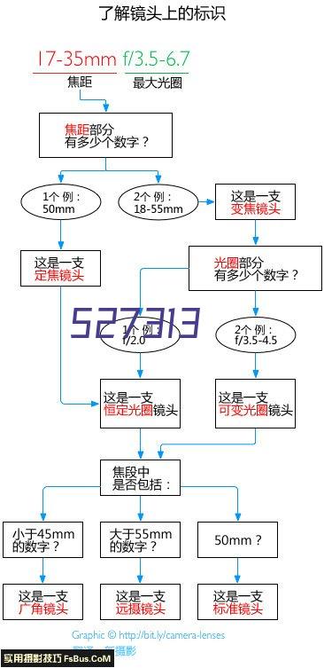 机械加工