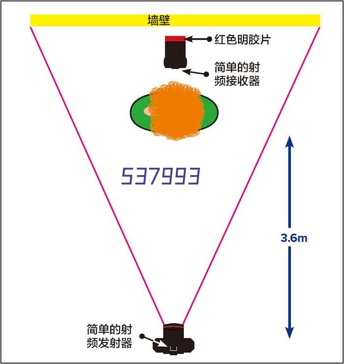 资质证书