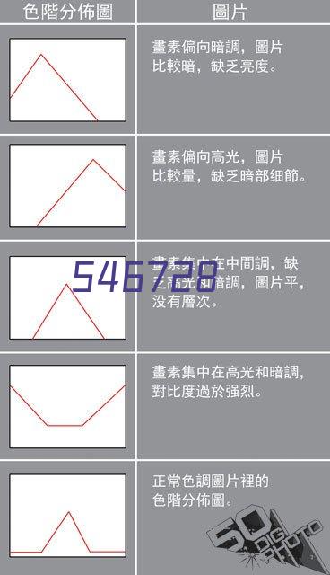 船体/海洋体系专用聚脲