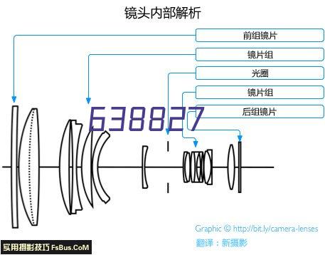 认证企业