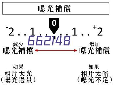 得力(deli)问苍穹臻顺滑按动笔芯中性笔替芯 学生办公笔替换芯 0.5mm加强针管 20支/盒A5040