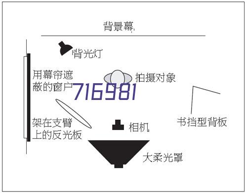 装修设计