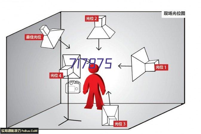 规划研究与技术服务