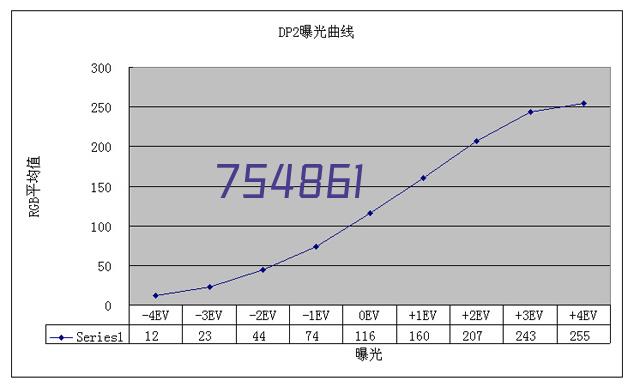 广州大台农饲料有限公司