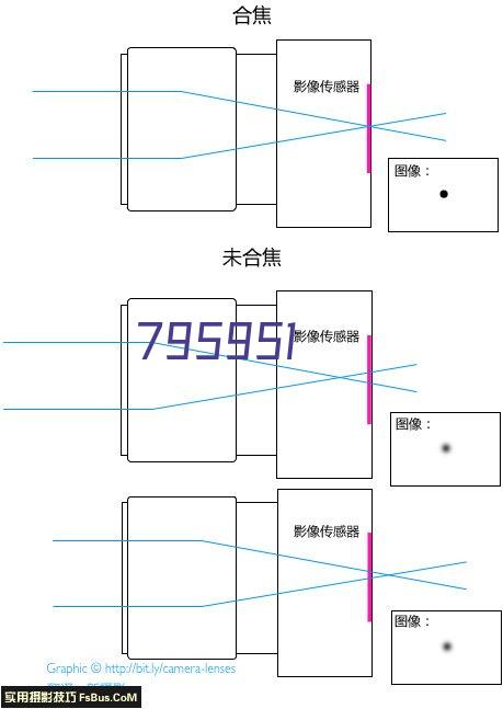 火箭队新季阵容：重建篇或崭新起航