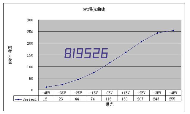 中央厨房工程案例