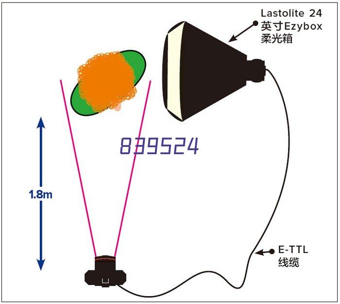 Patchcords