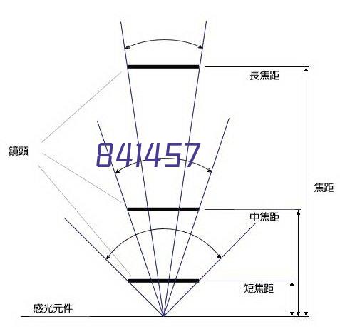 东营市江西商会