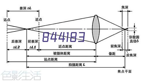 仓储托管服务