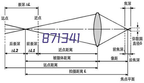 肯德基