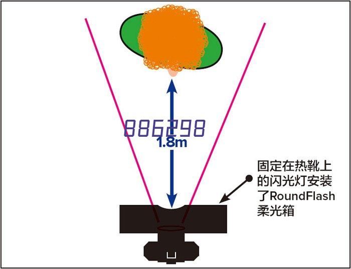 为您提供值得信赖的国际医疗服务