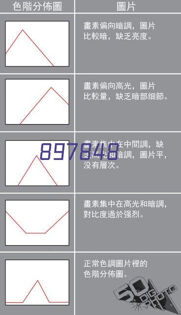 贵阳烤漆门和免漆门的区别