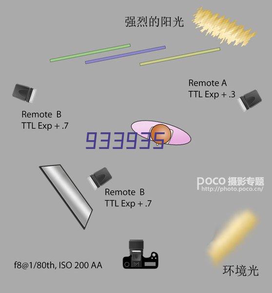 【大盘点】818近年来那些跨界进入环保的“巨鳄