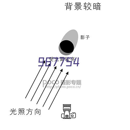 各种电缆线束定制，机床线束，储能线束，汽车线束，各种工业线束