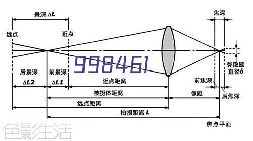 跑步