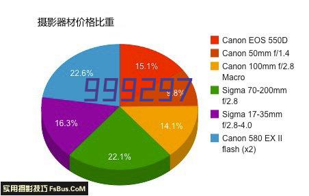 公司人员资质